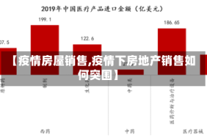 【疫情房屋销售,疫情下房地产销售如何突围】