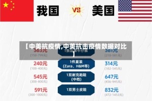 【中美抗疫情,中美抗击疫情数据对比】