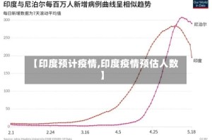 【印度预计疫情,印度疫情预估人数】