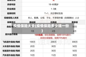 疫情保险大全(疫情保险多少钱一份)