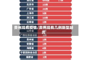 贵州现有疫情/贵州现有几例新型肺炎