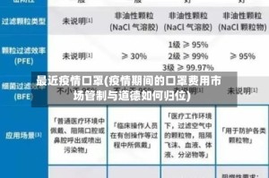 最近疫情口罩(疫情期间的口罩费用市场管制与道德如何归位)