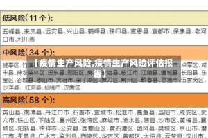 【疫情生产风险,疫情生产风险评估报告】