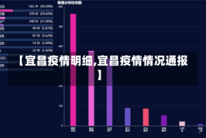 【宜昌疫情明细,宜昌疫情情况通报】