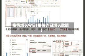 疫情增长今日(疫情昨日增长数据)