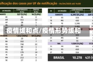 疫情缓和点/疫情形势缓和