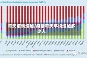 每天疫情增加/疫情每天平均增加多少人