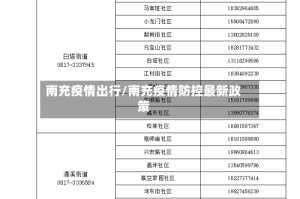 南充疫情出行/南充疫情防控最新政策