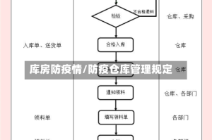 库房防疫情/防疫仓库管理规定