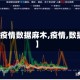 【疫情数据麻木,疫情,数据】