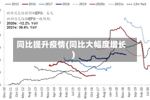同比提升疫情(同比大幅度增长)