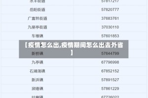 【疫情怎么出,疫情期间怎么出去外省】