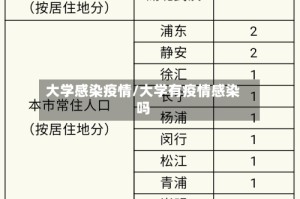 大学感染疫情/大学有疫情感染吗