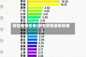 新型疫情名单(新型疫情最新数据)