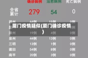 厦门疫情疑似(厦门确诊疫情)