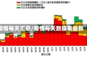 疫情每天汇总/疫情每天数据表最新