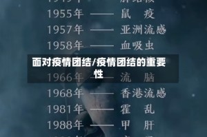 面对疫情团结/疫情团结的重要性