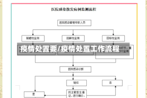疫情处置要/疫情处置工作流程