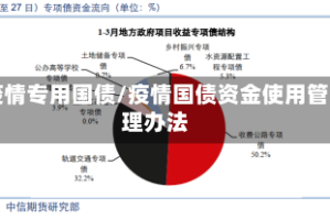 疫情专用国债/疫情国债资金使用管理办法