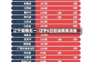 辽宁疫情五一/辽宁5日冠状病毒消息