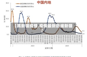 【黑新疆疫情,疫情最新数据新疆】
