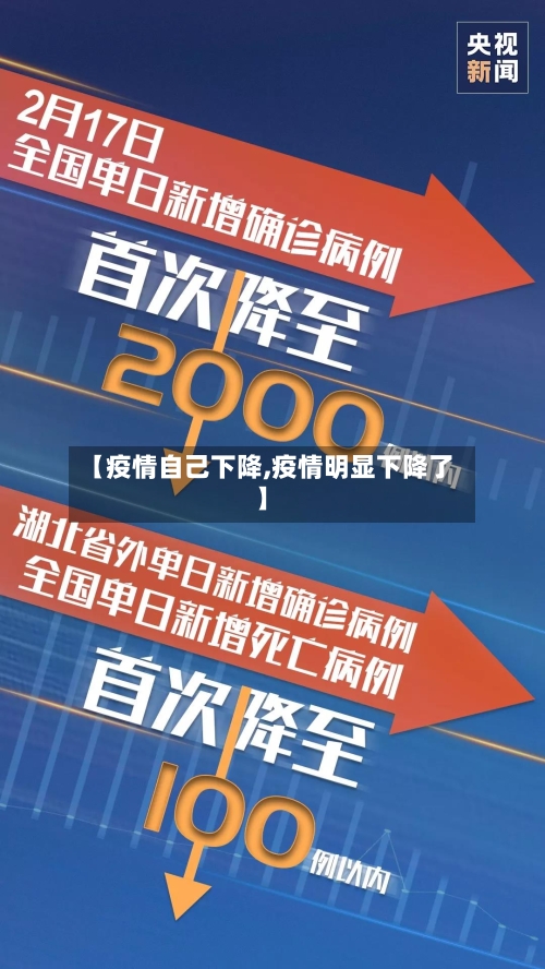 【疫情自己下降,疫情明显下降了】-第2张图片