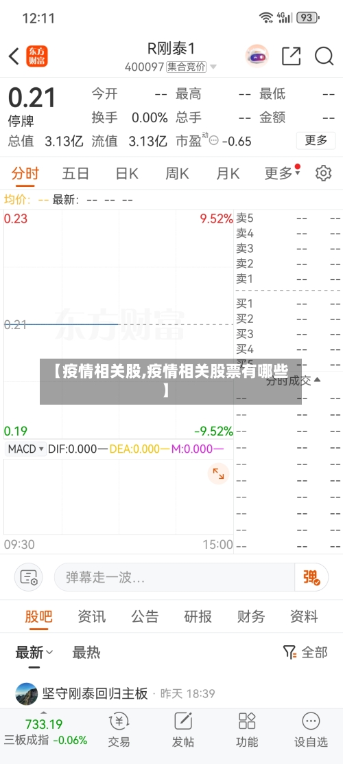 【疫情相关股,疫情相关股票有哪些】-第2张图片