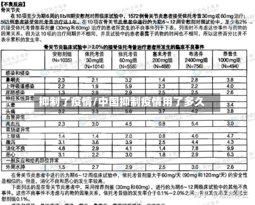 抑制了疫情/中国抑制疫情用了多久-第2张图片