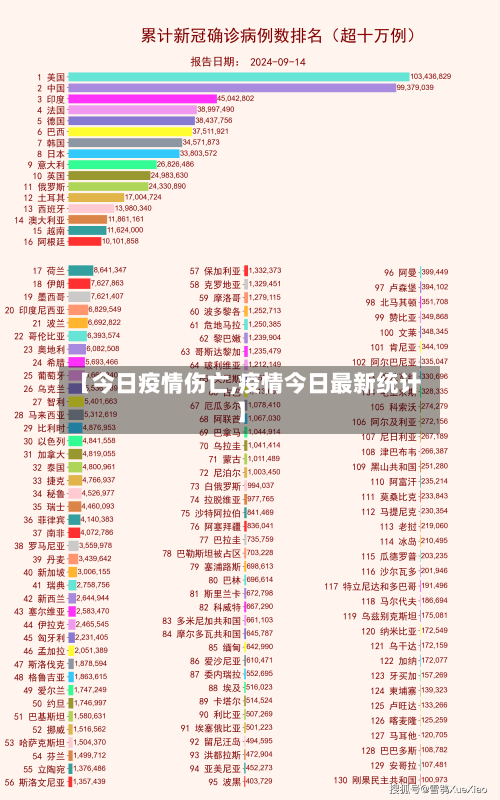 【今日疫情伤亡,疫情今日最新统计】-第1张图片