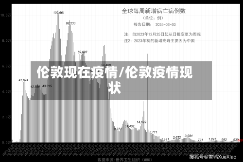伦敦现在疫情/伦敦疫情现状-第1张图片