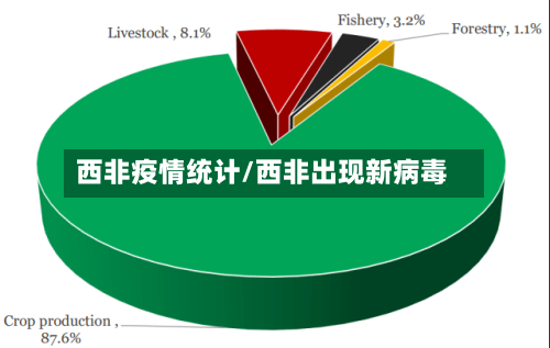 西非疫情统计/西非出现新病毒-第3张图片