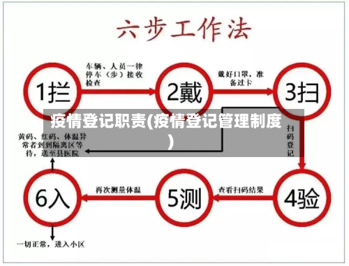 疫情登记职责(疫情登记管理制度)-第1张图片
