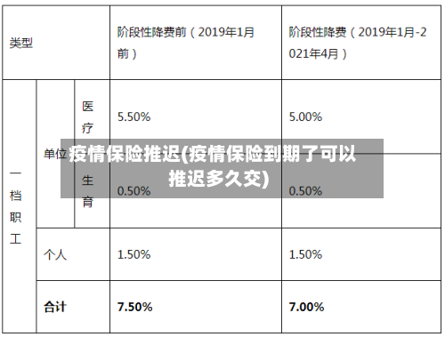 疫情保险推迟(疫情保险到期了可以推迟多久交)-第2张图片