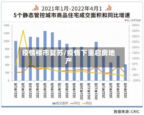 疫情楼市复苏/疫情下重启房地产-第1张图片