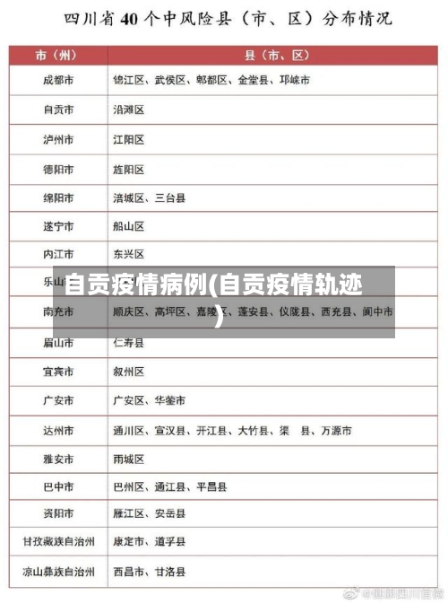 自贡疫情病例(自贡疫情轨迹)-第2张图片
