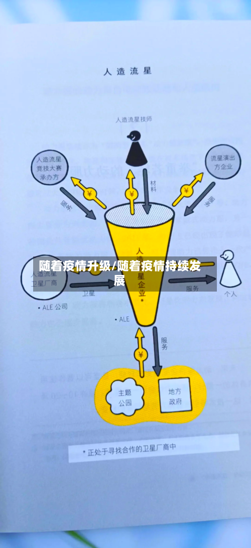 随着疫情升级/随着疫情持续发展-第1张图片