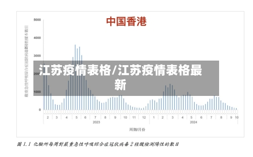 江苏疫情表格/江苏疫情表格最新-第1张图片