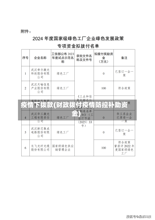 疫情下拨款(财政拨付疫情防控补助资金)-第1张图片