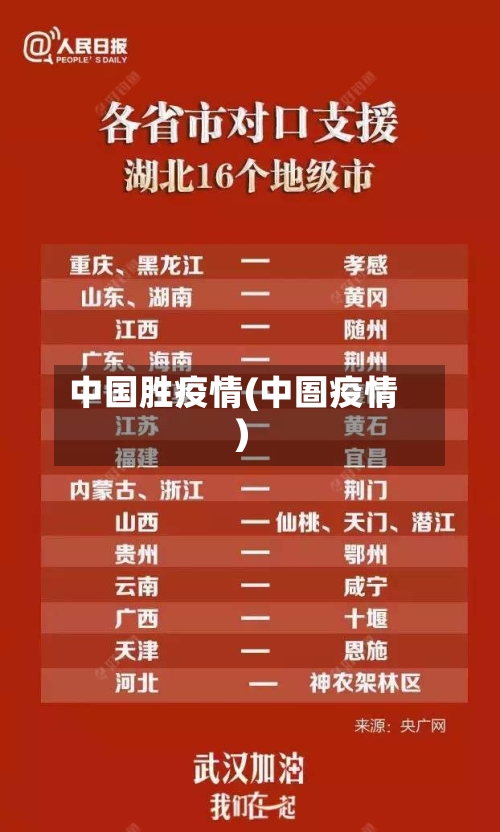 中国胜疫情(中圄疫情)-第1张图片