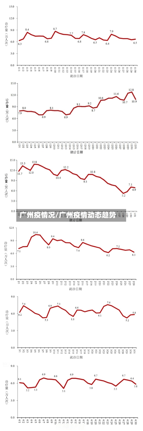 广州疫情况/广州疫情动态趋势-第1张图片