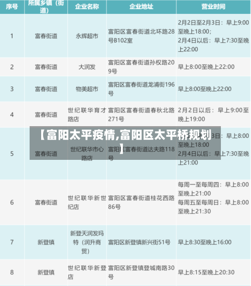 【富阳太平疫情,富阳区太平桥规划】-第2张图片