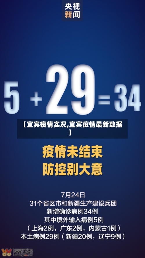 【宜宾疫情实况,宜宾疫情最新数据】-第1张图片