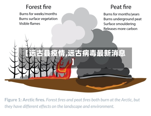 【远古县疫情,远古病毒最新消息】-第2张图片