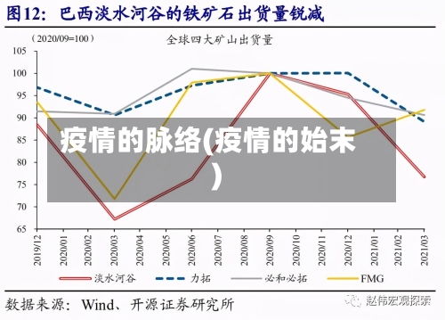 疫情的脉络(疫情的始末)-第1张图片