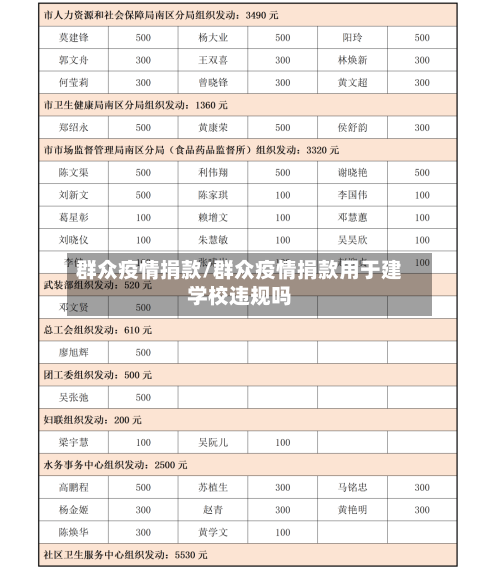 群众疫情捐款/群众疫情捐款用于建学校违规吗-第3张图片