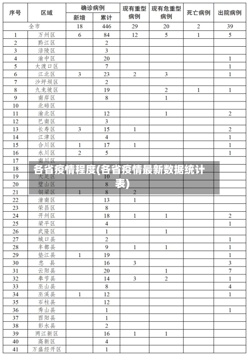 各省疫情程度(各省疫情最新数据统计表)-第3张图片
