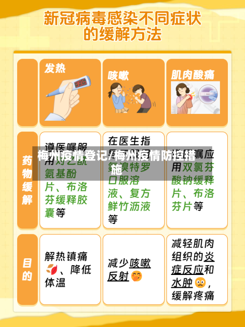 梅州疫情登记/梅州疫情防控措施-第1张图片