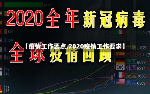 【疫情工作要点,2020疫情工作要求】-第1张图片