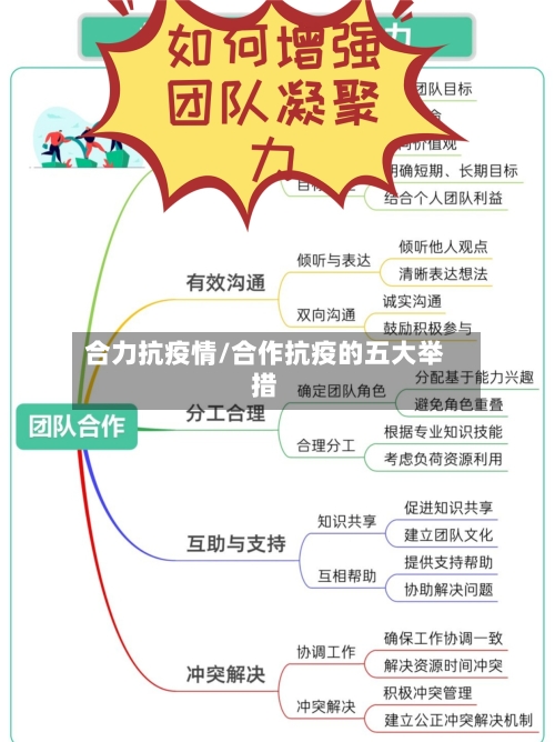 合力抗疫情/合作抗疫的五大举措-第2张图片