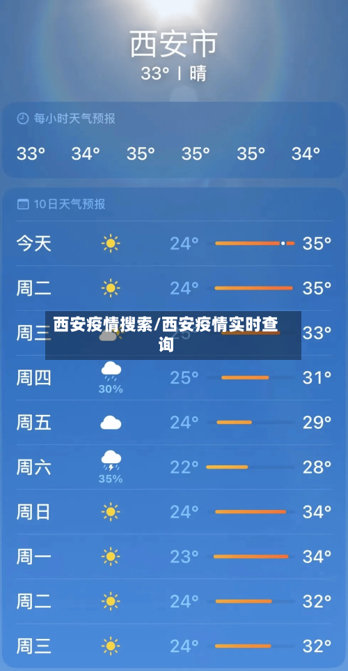 西安疫情搜索/西安疫情实时查询-第3张图片